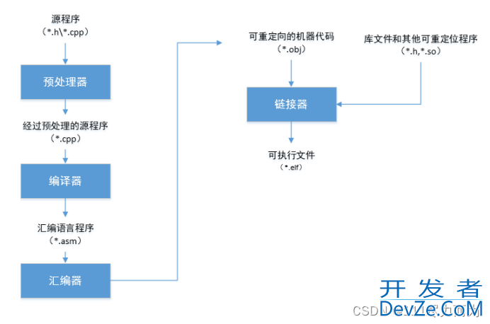 解读C++编译报错有迹可寻