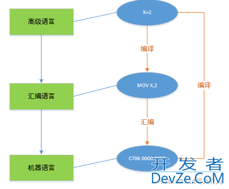 解读C++编译报错有迹可寻