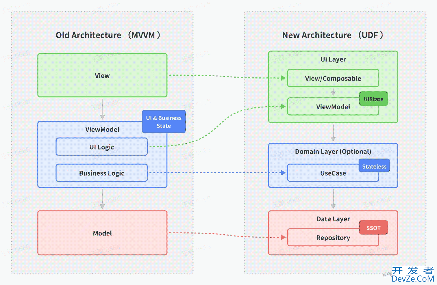 详解Android官方架构中UseCase