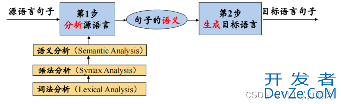 解读C++编译报错有迹可寻