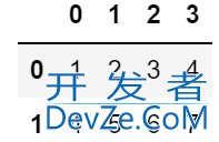 Python Pandas创建Dataframe数据框的六种方法汇总