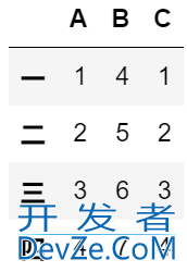 Python Pandas创建Dataframe数据框的六种方法汇总