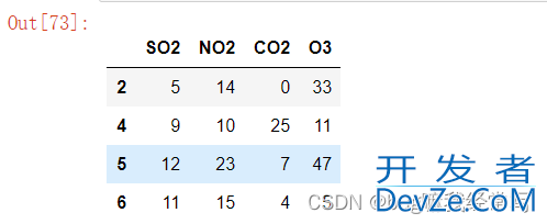 python使用箱型图剔除异常值的实现方法