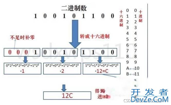 关于python基础数据类型bytes进制转换