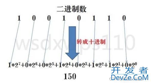 关于python基础数据类型bytes进制转换