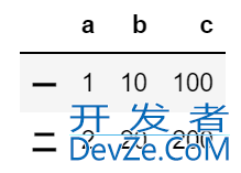 Python Pandas创建Dataframe数据框的六种方法汇总