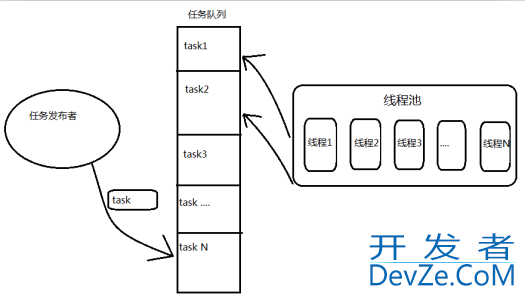 详解Python定时器Timer的使用及示例