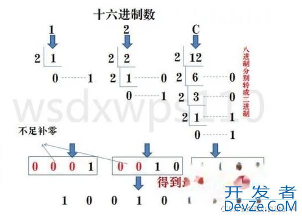 关于python基础数据类型bytes进制转换