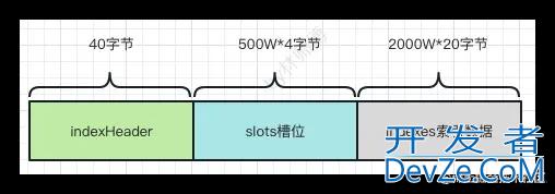 RocketMQ ConsumeQueue与IndexFile实时更新机制源码解析