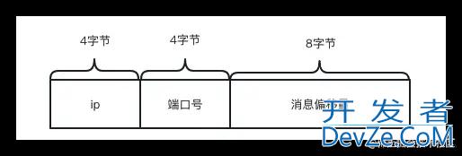 RocketMQ Broker如何保存消息源码解析