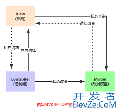 Android适配器Adapter与ListView和RecycleView的简单使用