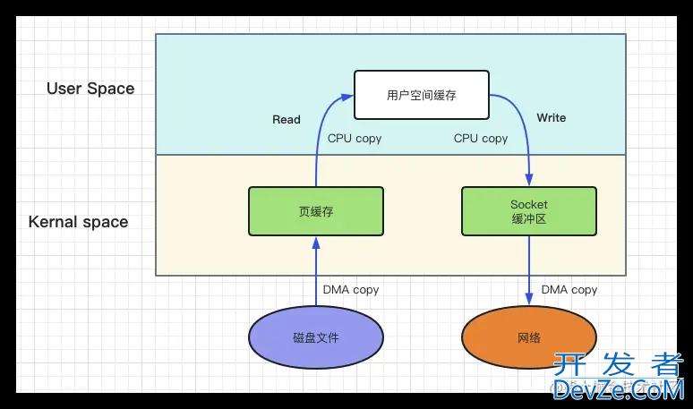 NIO深入理解FileChannel使用方法原理