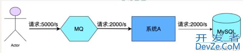 分布式消息队列RocketMQ概念详解