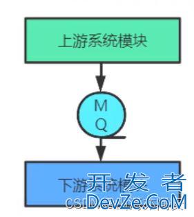 分布式消息队列RocketMQ概念详解