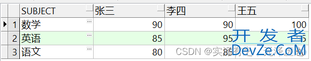 Oracle中pivot函数图文实例详解