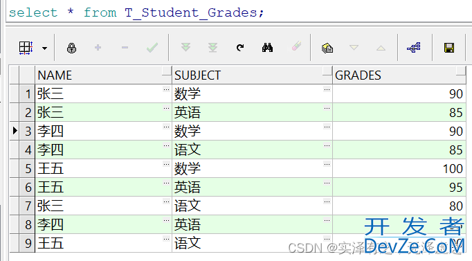 Oracle中pivot函数图文实例详解