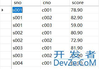 Row_number()函数用法小结