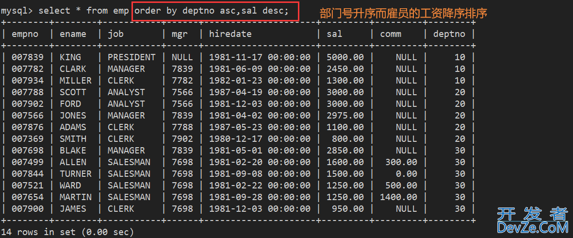 MySQL数据库复合查询操作实战