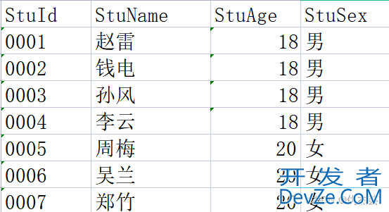 VS2022连接数据库MySQL并进行基本的表的操作指南