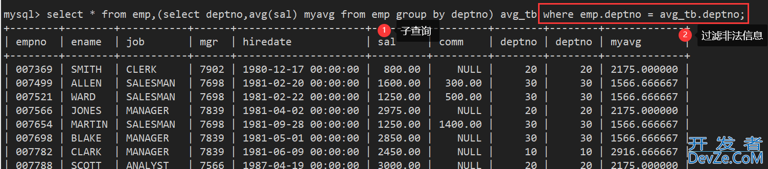 MySQL数据库复合查询操作实战