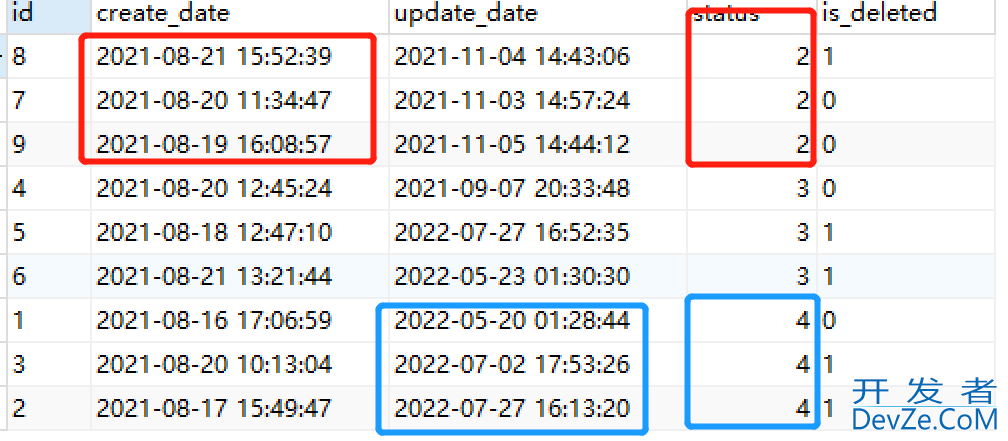 关于MySQL的ORDER BY排序详解