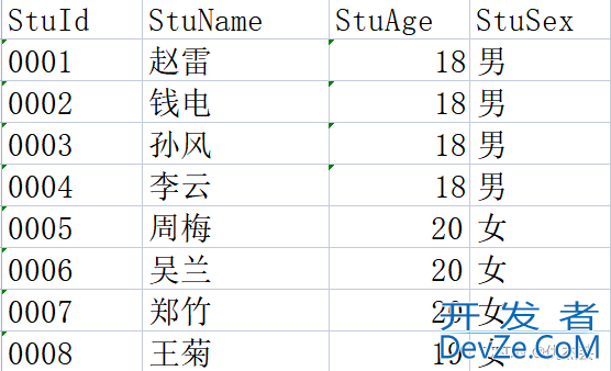 VS2022连接数据库MySQL并进行基本的表的操作指南