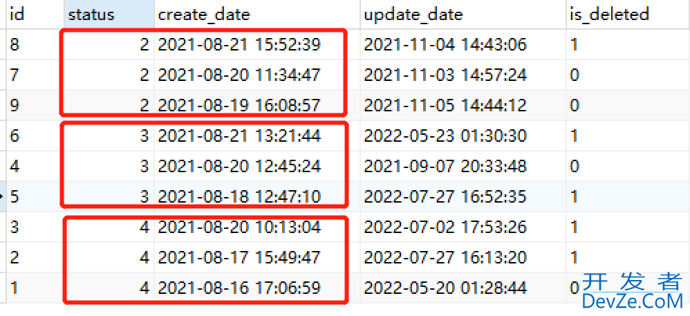 关于MySQL的ORDER BY排序详解