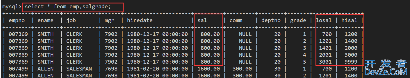 MySQL数据库复合查询操作实战