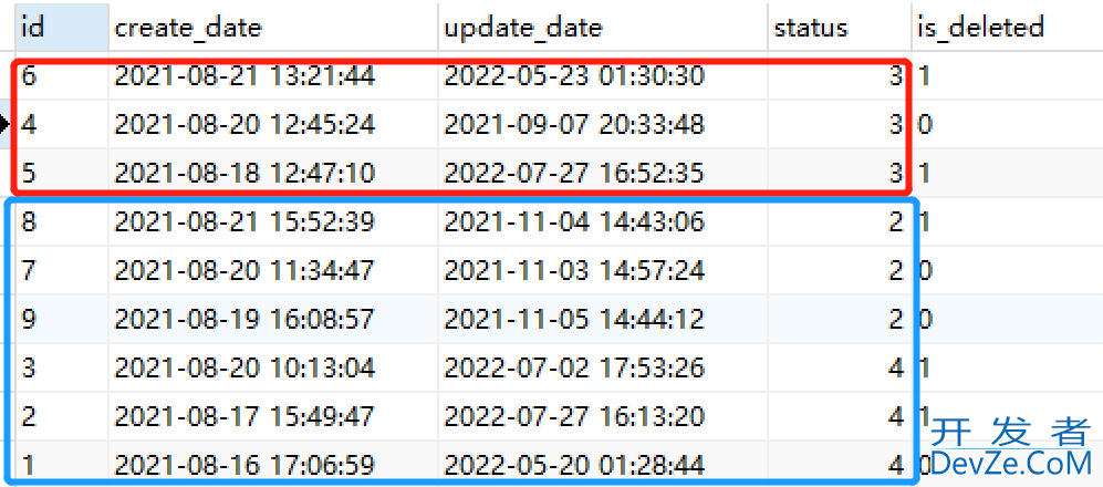 关于MySQL的ORDER BY排序详解