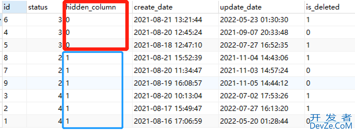 关于MySQL的ORDER BY排序详解