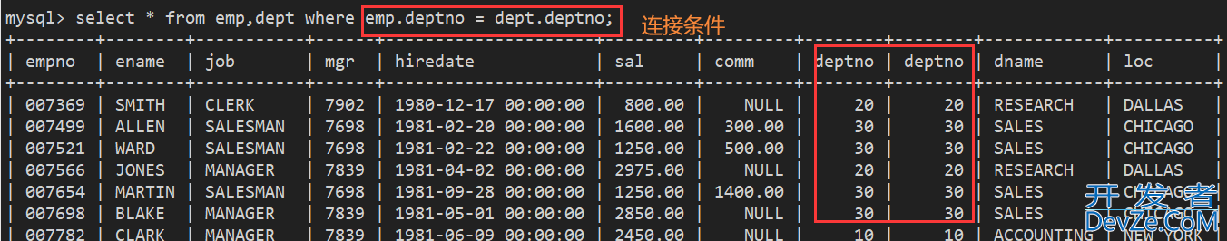 MySQL数据库复合查询操作实战