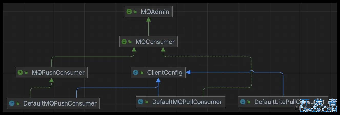 RocketMQ之Consumer整体介绍启动源码分析