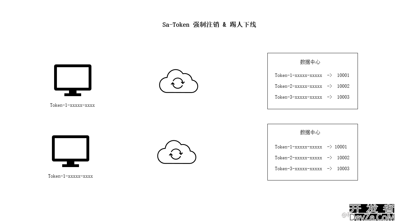 Java使用Sa-Token框架完成踢人下线功能