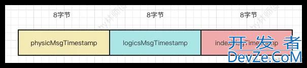 RocketMQ消息存储文件的加载与恢复机制源码分析