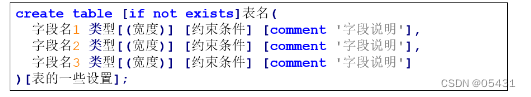 MySQL约束constraint用法详解