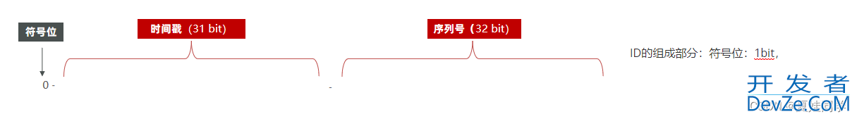 Redis实现全局唯一id的使用示例