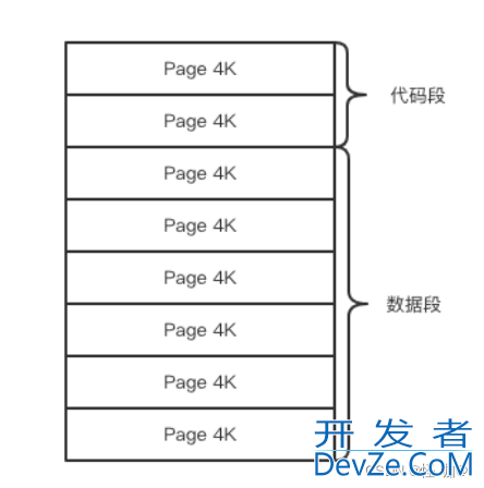 Redis的持久化详解