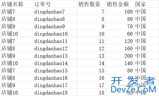 Python Pandas中的分组聚合操作详解