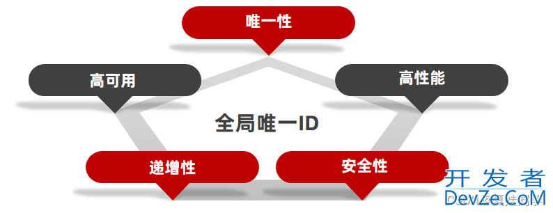 Redis实现全局唯一id的使用示例