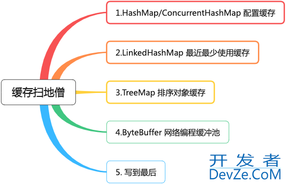 解析Redis的缓存类型