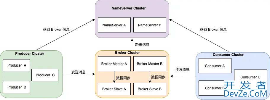 解析Redis的缓存类型