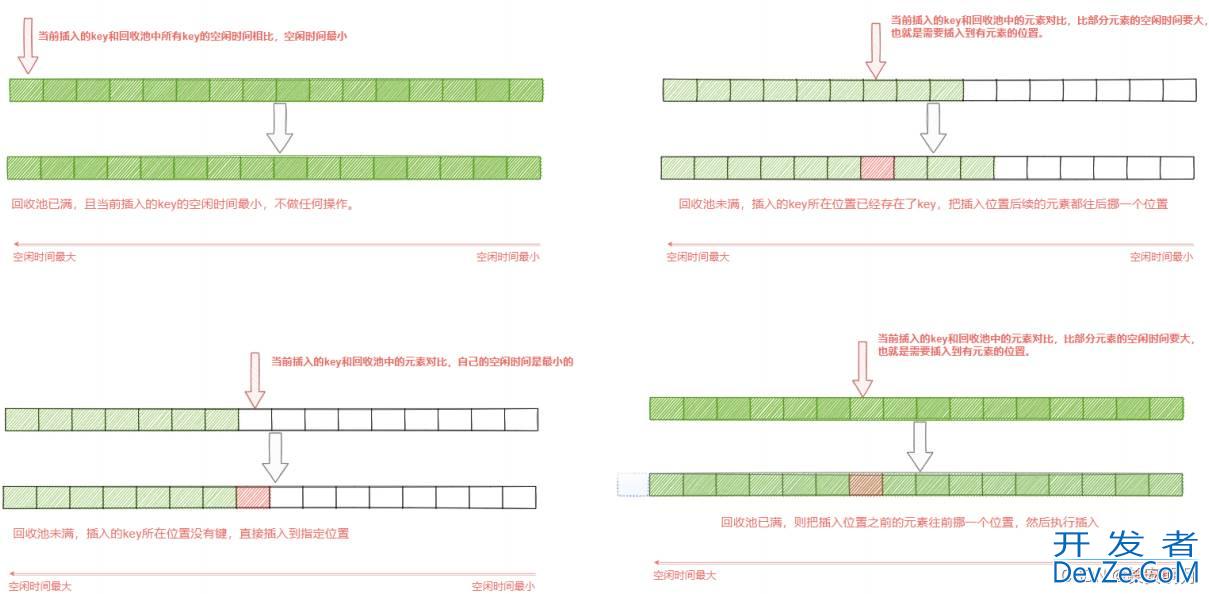 关于Redis的内存淘汰策略详解