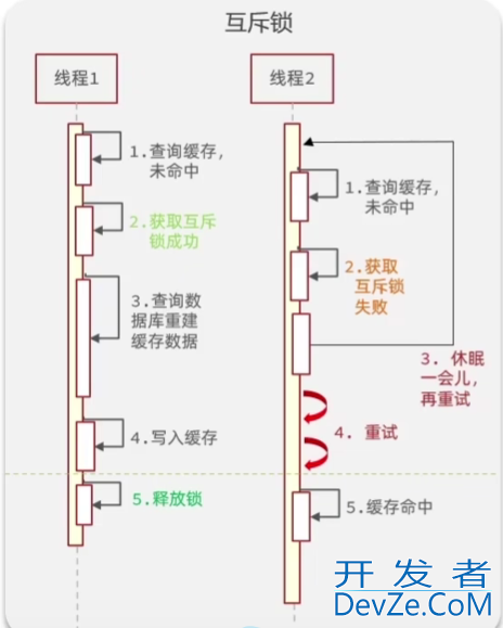 一篇吃透Redis缓存穿透、雪崩、击穿问题