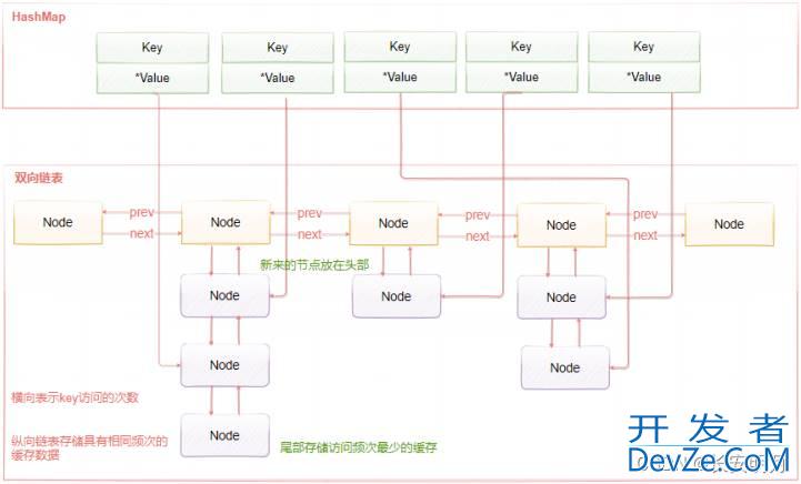 关于Redis的内存淘汰策略详解