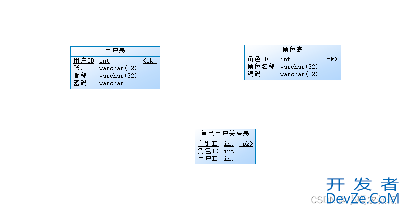 PowerDesigner数据库建模使用详细教程