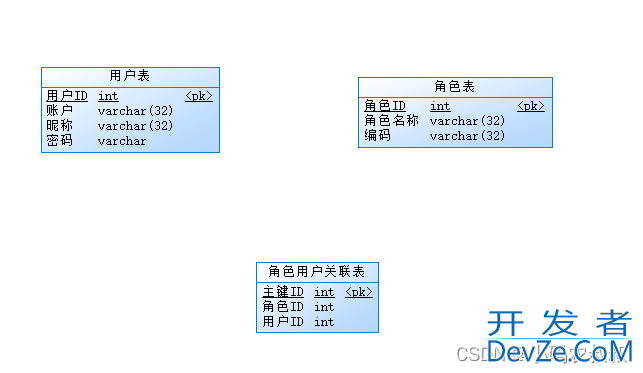 PowerDesigner数据库建模使用详细教程