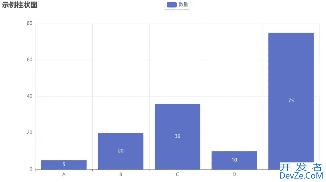 Python绘图库Pyecharts可视化效果示例详解