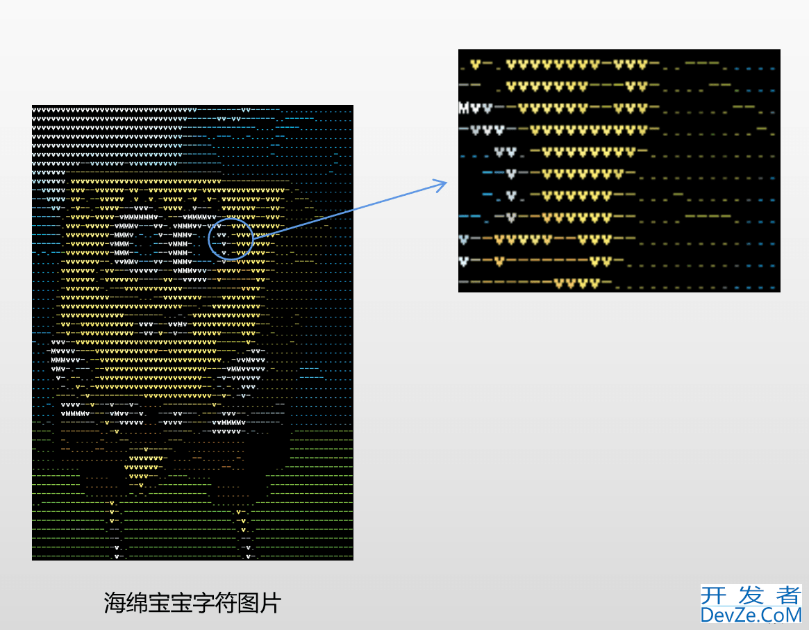 Python统计字符内容的占比的实现