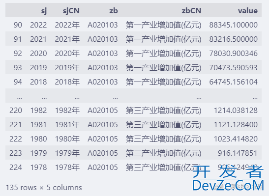 Matplotlib实战之堆叠面积图绘制详解