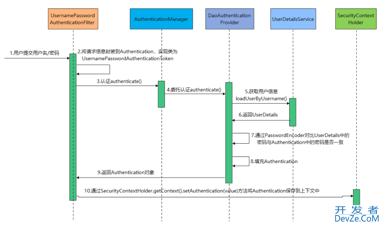 SpringBoot3.0+SpringSecurity6.0+JWT的实现